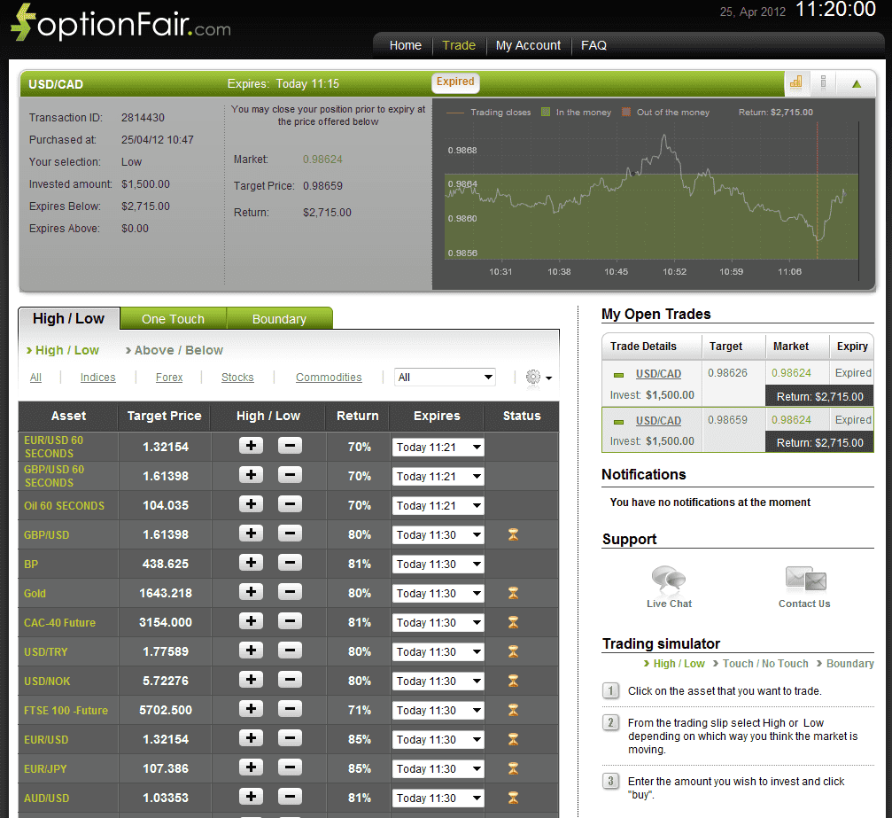Successful Trade on April 25, 2012 USD/CAD